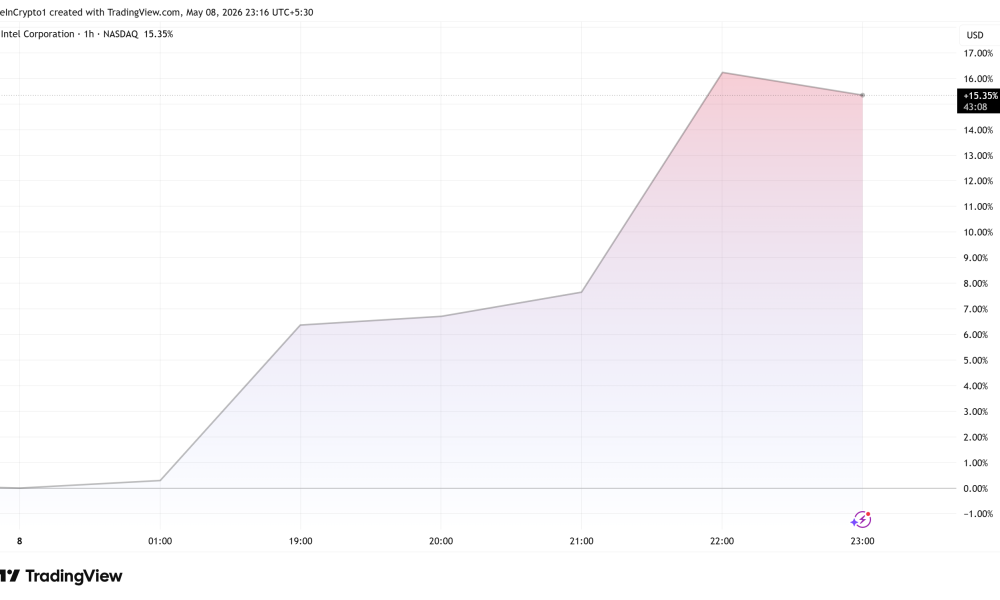 Intel Corporation (INTC) Stock Performance