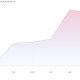 Intel Corporation (INTC) Stock Performance