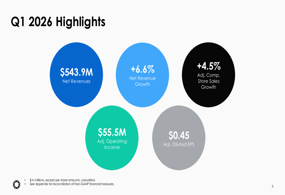 National Vision Q1 2026 slides: margins expand amid strategic shift