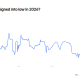 Traders on Polymarket assign a 64% probability that the CLARITY Act will be passed in 2026. Source: Polymarket