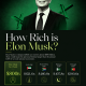 elon musk net worth