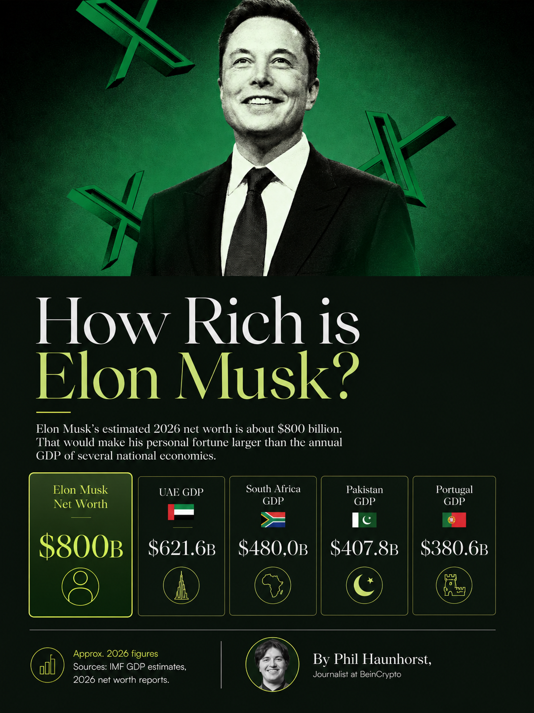 elon musk net worth