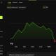 Caradano (ADA) Price Performance