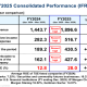 SBI Holdings FY2025 slides: record profit soars 164%, ROE hits 28%