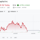 Twenty-One Capital (XXI) Stock Performance. Source: Google Finance