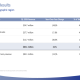 Inogen Q1 2026 presentation shows revenue beat, widening losses