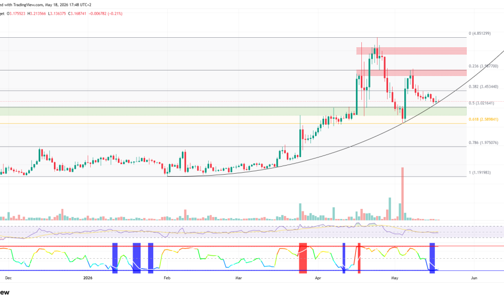 Top 3 Meme Coins to Watch in the Third Week of May 2026
