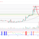 Top 3 Meme Coins to Watch in the Third Week of May 2026