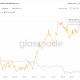 BTC Entities With Balance &ge; 1k