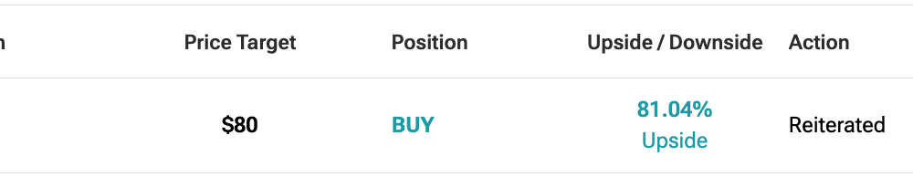 Analyst Target For NKE