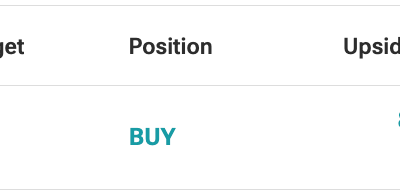 Analyst Target For NKE