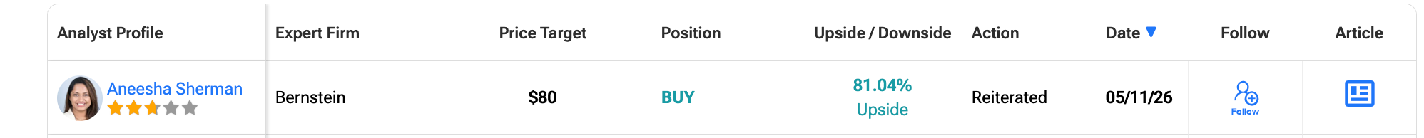Analyst Target For NKE