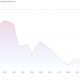 Coinbase (COIN) Stock Performance