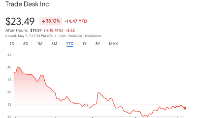 The Trade Desk Stock Collapses 40% YTD, Wall Street Loses Faith