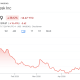 The Trade Desk Stock Collapses 40% YTD, Wall Street Loses Faith