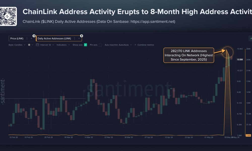 Chainlink Active Addresses