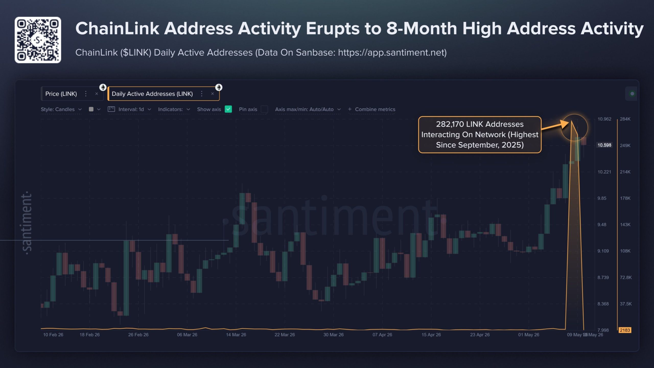 Chainlink Active Addresses