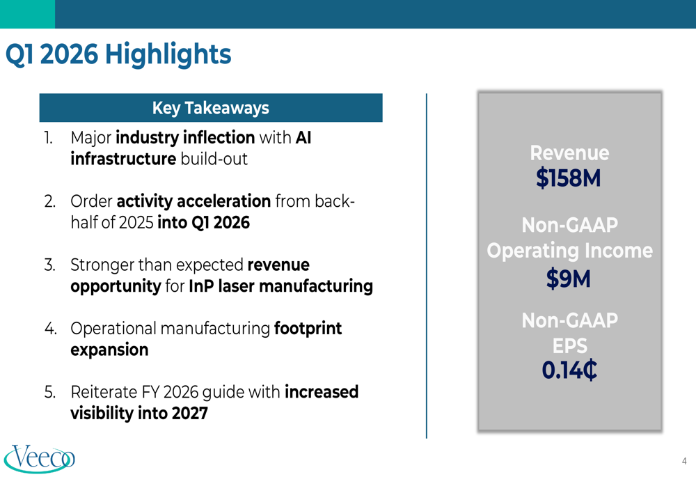 Veeco Q1 2026 slides: AI demand fuels growth outlook despite earnings miss