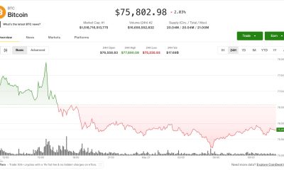 Bitcoin on the ropes at $75,000 as AI token rally fizzles: Crypto Markets Today