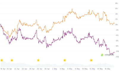 Comparison of Bitcoin and Ethereum price performance