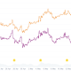 Comparison of Bitcoin and Ethereum price performance