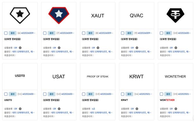 Tether Files 7 South Korea Trademarks, Sparking Won-Pegged USDT Speculation