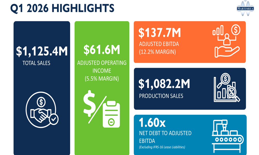 Martinrea Q1 2026 slides: margins expand despite revenue decline