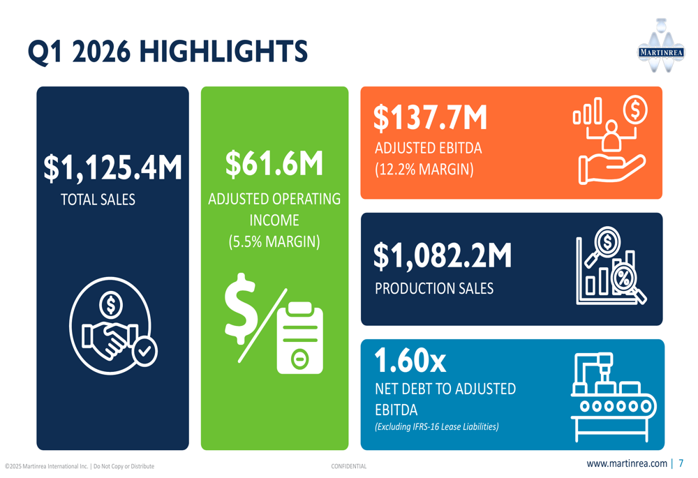 Martinrea Q1 2026 slides: margins expand despite revenue decline