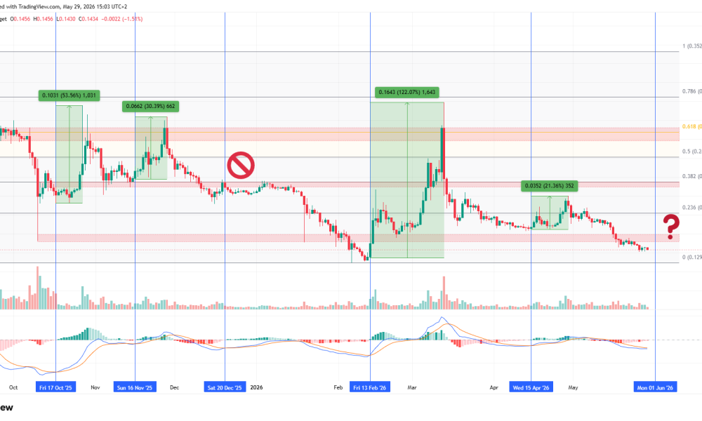 PI daily chart