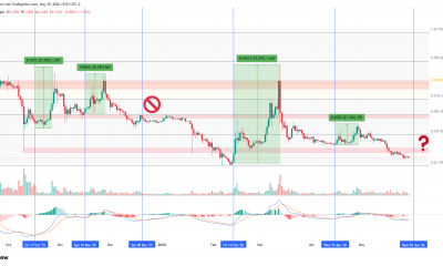 PI daily chart