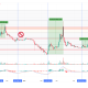 PI daily chart
