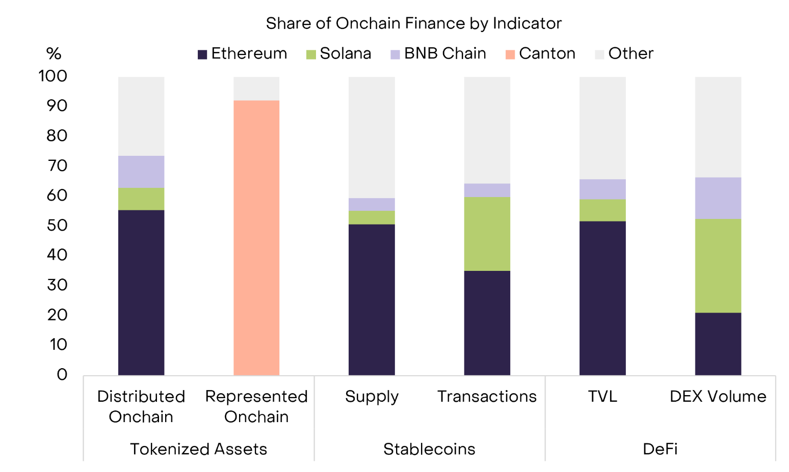 Grayscale Reveals The 4 Altcoins Best Positioned to Benefit From the CLARITY Act