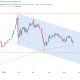 Falling Channel and EMAs
