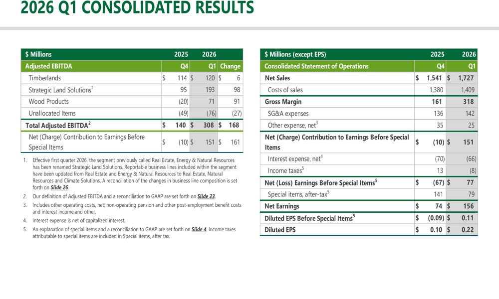 Weyerhaeuser Q1 2026 slides: EBITDA surges on climate deal