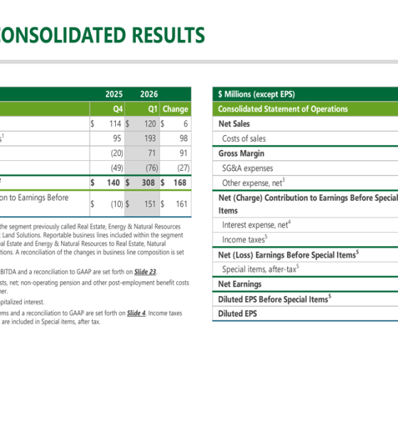 Weyerhaeuser Q1 2026 slides: EBITDA surges on climate deal