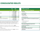 Weyerhaeuser Q1 2026 slides: EBITDA surges on climate deal
