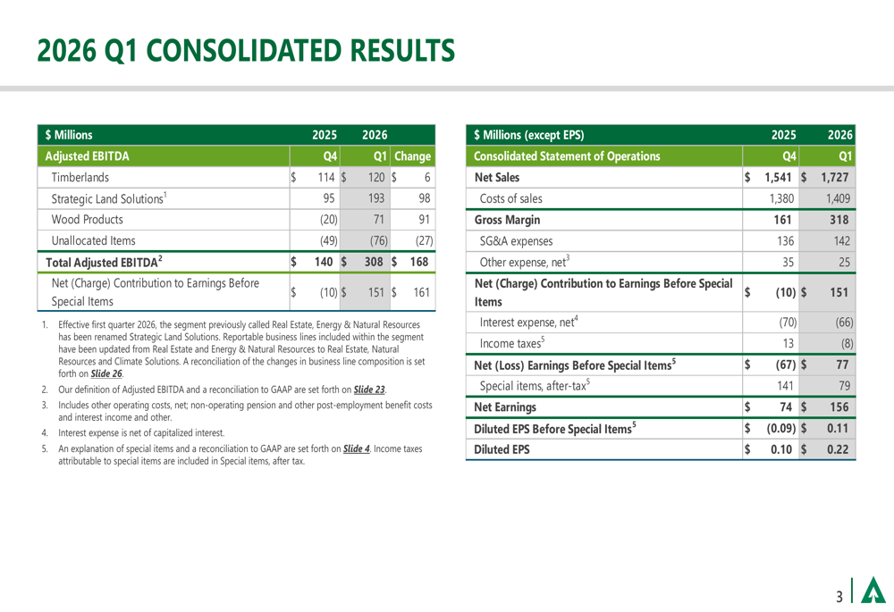 Weyerhaeuser Q1 2026 slides: EBITDA surges on climate deal