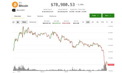 Bitcoin tumbles below $79,000 as rising bond yields, inflation worries rattle markets