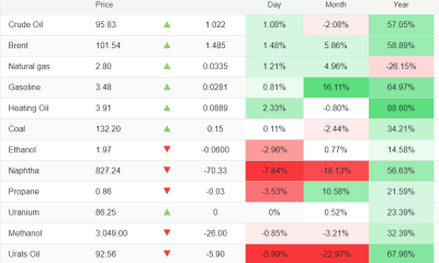 The Best Trade of the Month Wasn’t Crypto or Oil, It Was Potatoes