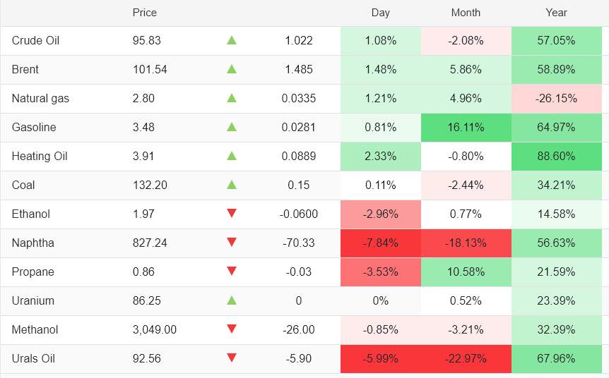 The Best Trade of the Month Wasn’t Crypto or Oil, It Was Potatoes