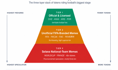 Top World Cup 2026 Crypto Coins: Three Layers Riding Football’s Biggest Stage