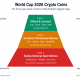 Top World Cup 2026 Crypto Coins: Three Layers Riding Football’s Biggest Stage