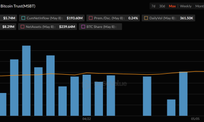 Morgan Stanley (MSBT) ETF Performance Since Launch