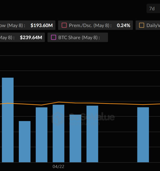 Morgan Stanley (MSBT) ETF Performance Since Launch