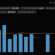 Morgan Stanley (MSBT) ETF Performance Since Launch