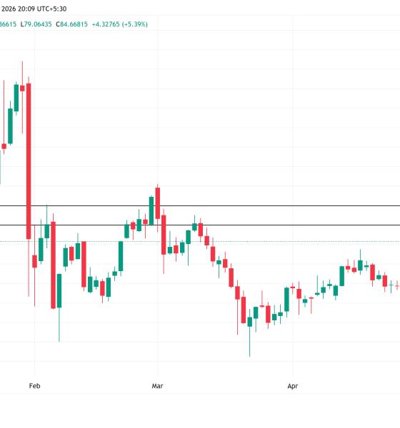 Silver (XAG) Price Performance
