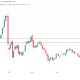 Silver (XAG) Price Performance