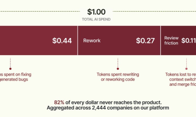 AI Spend Breakdown