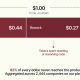 AI Spend Breakdown