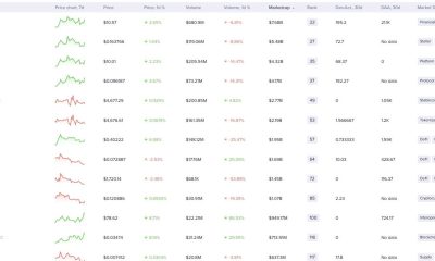Chainlink Emerges as RWA Leader Across Multiple Sector Rankings